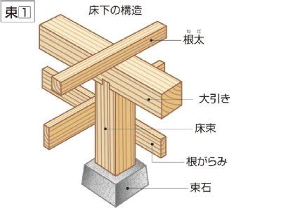 床 意味|床／牀（ゆか）とは？ 意味・読み方・使い方をわかりやすく解。